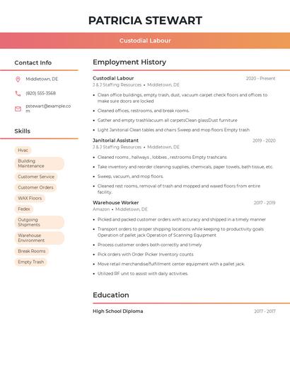 Custodial Labour Resume