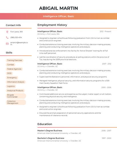 Intelligence Officer, Basic Resume