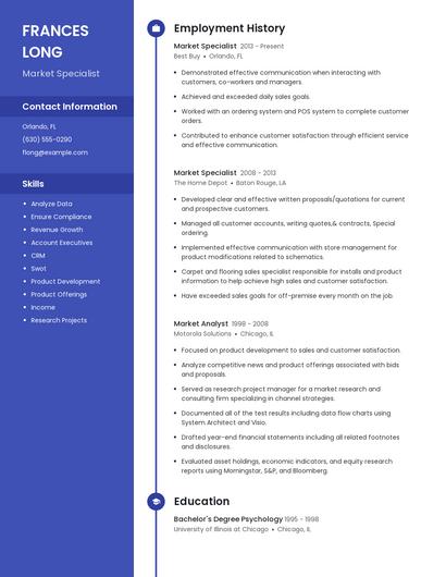 Market Specialist Resume