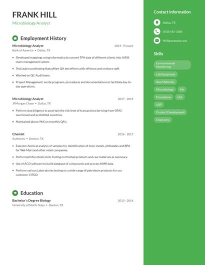 Microbiology Analyst Resume