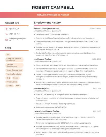 Network Intelligence Analyst Resume