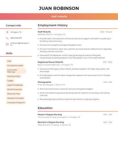 Staff Midwife Resume
