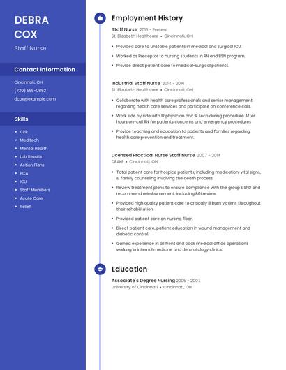 Staff Nurse Resume