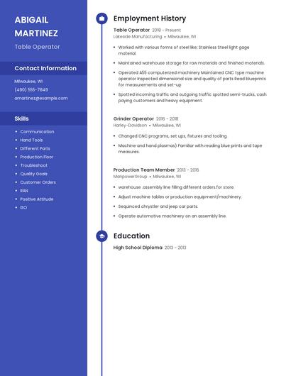Table Operator Resume