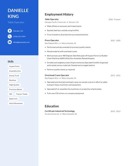 Table Operator Resume