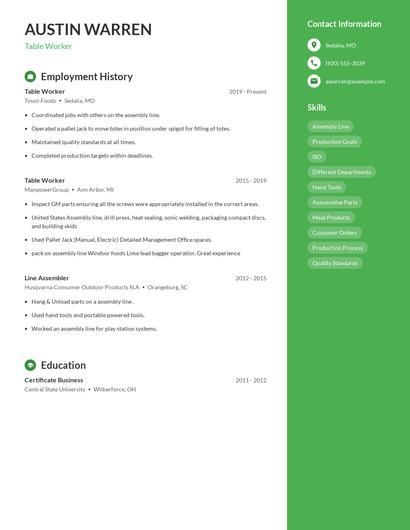 Table Worker Resume