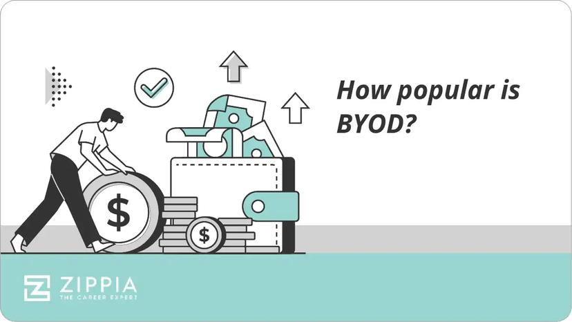 How popular is BYOD?