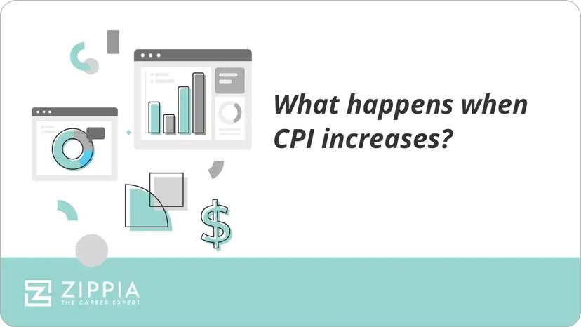 What happens when CPI increases?