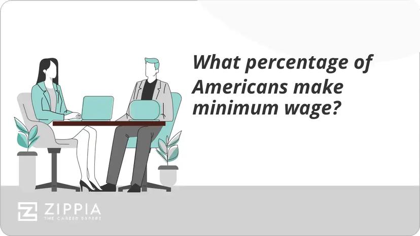 What percentage of Americans make minimum wage?