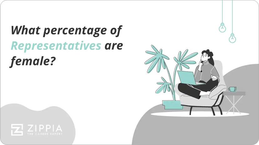 What percentage of Representatives are female?