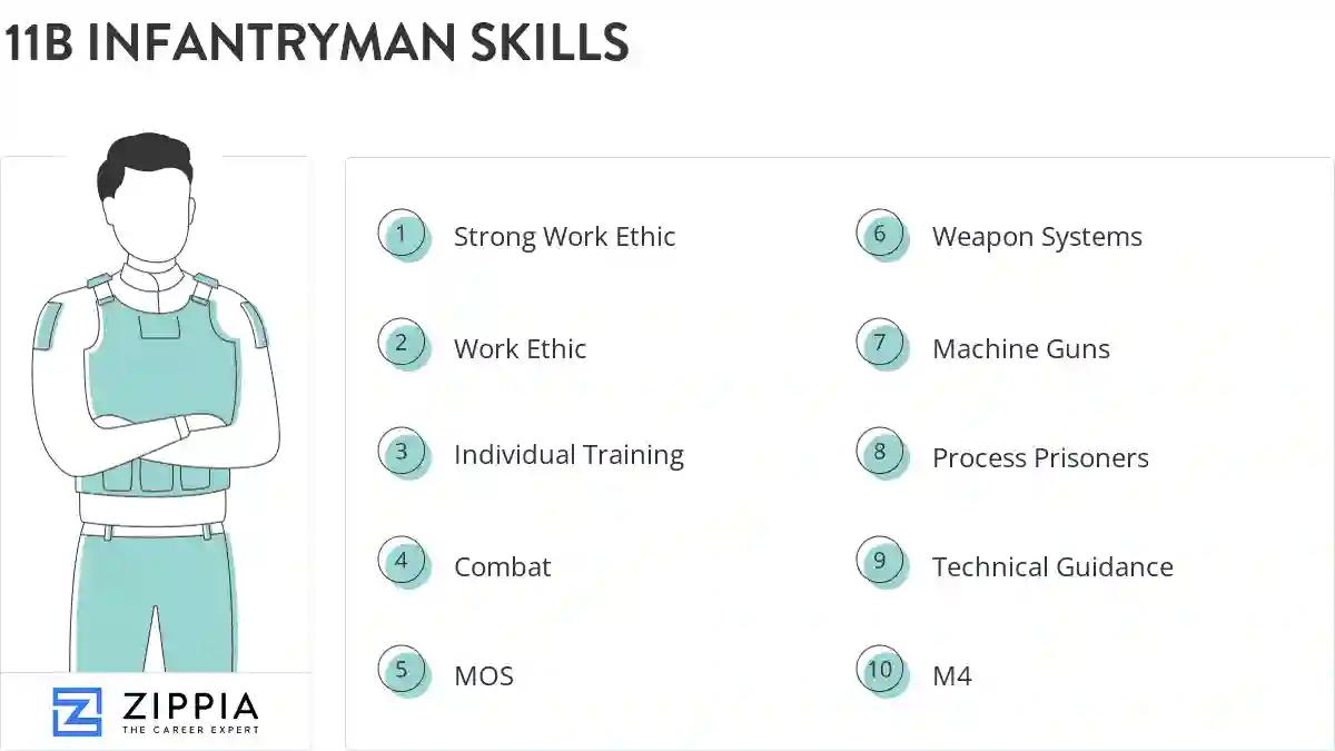 11b infantryman skills