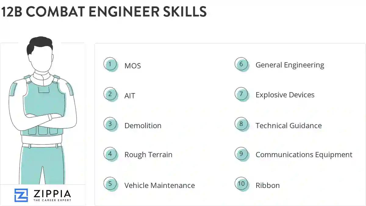 12b combat engineer skills