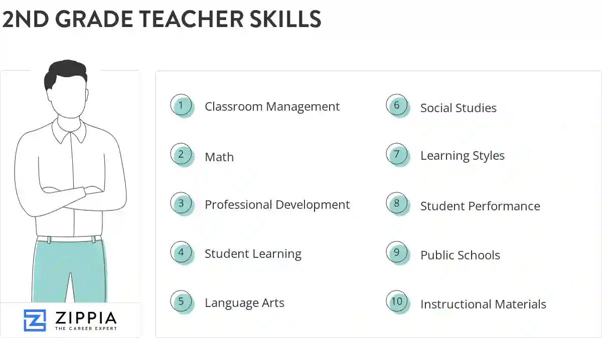 2nd grade teacher skills