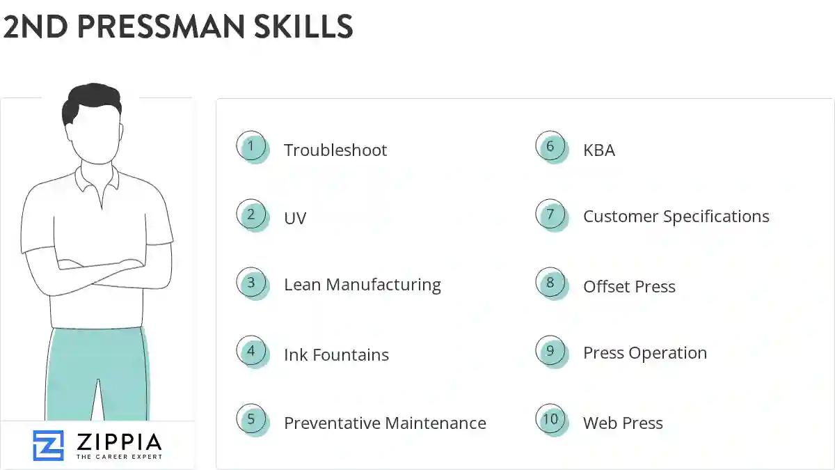 2nd pressman skills