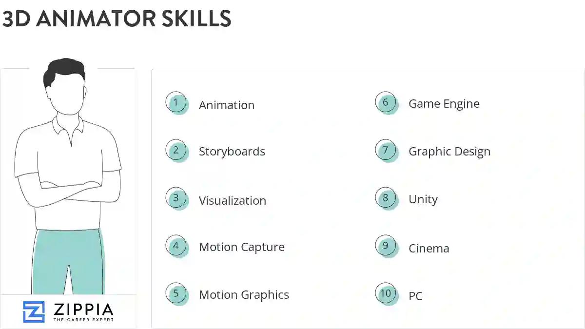 3d animator skills