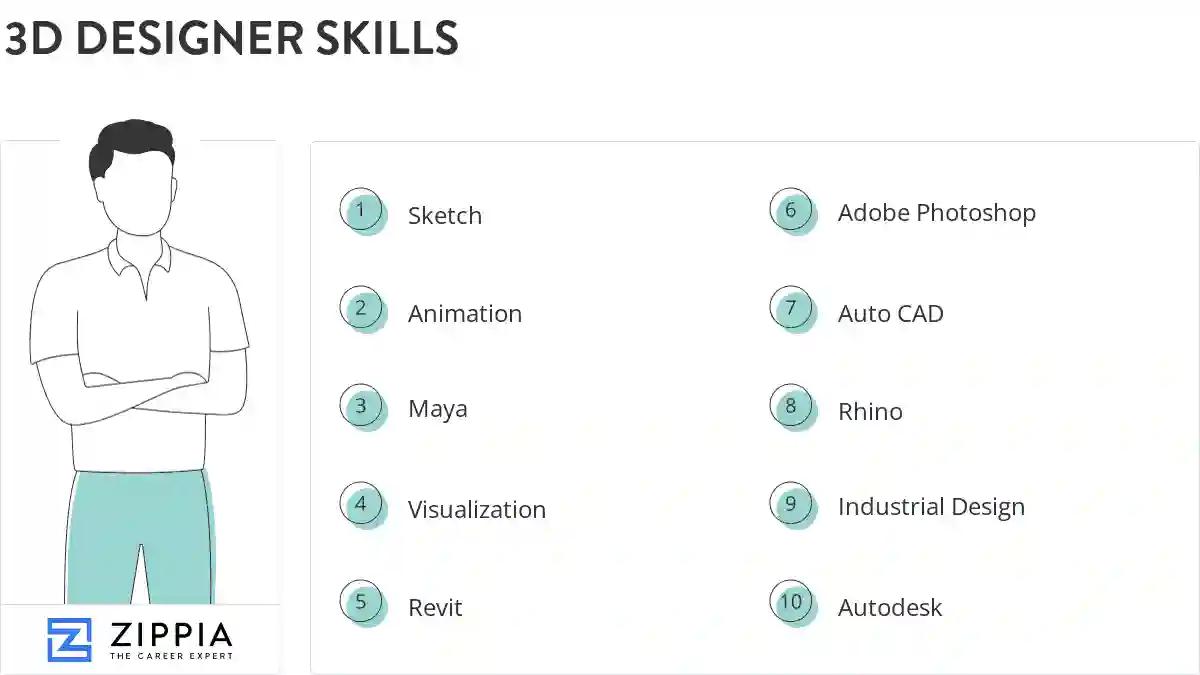 3d designer skills