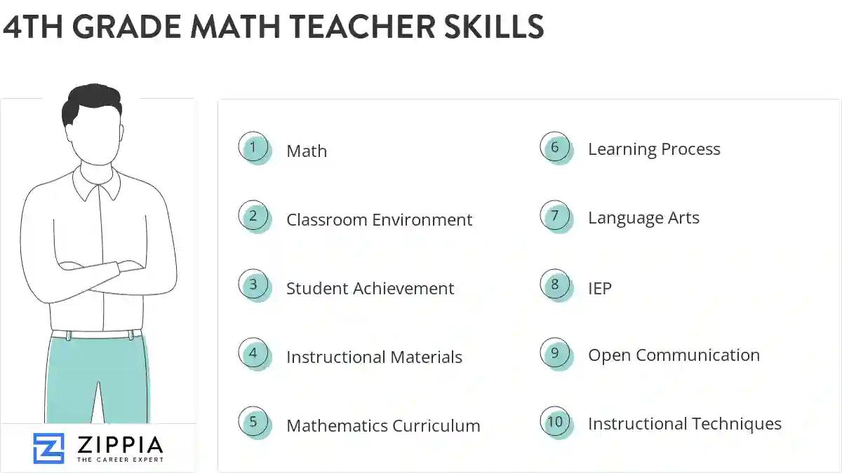 4th grade math teacher skills