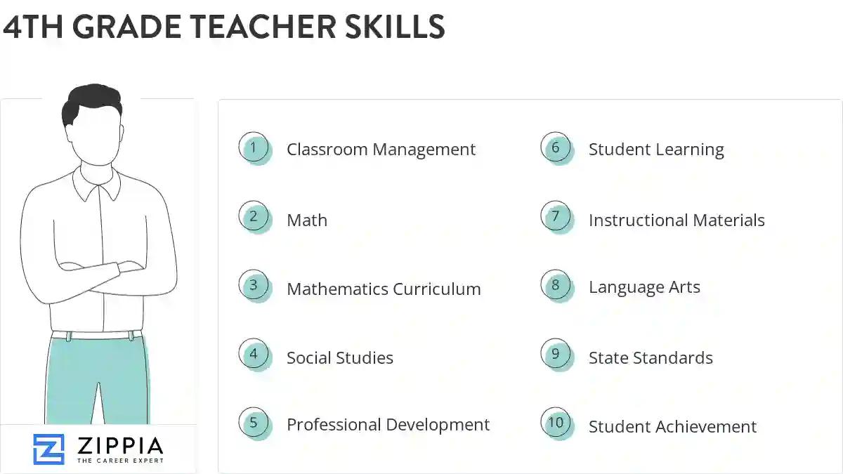4th grade teacher skills
