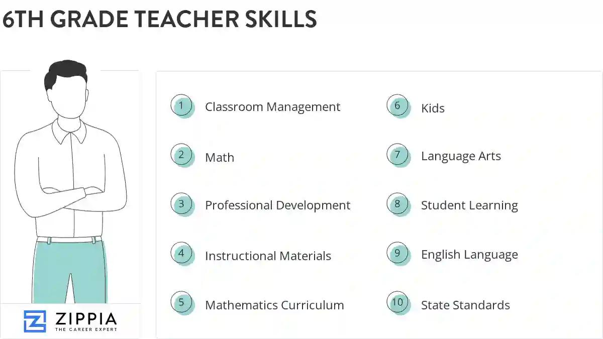 6th grade teacher skills