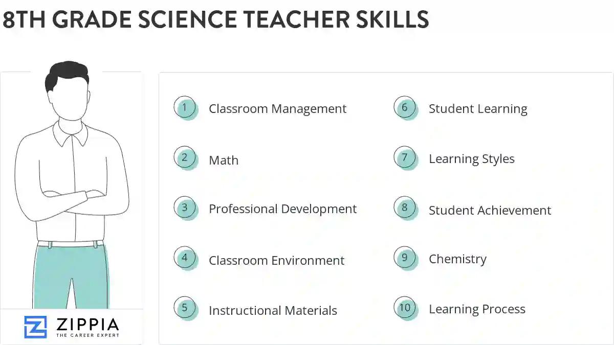 8th grade science teacher skills