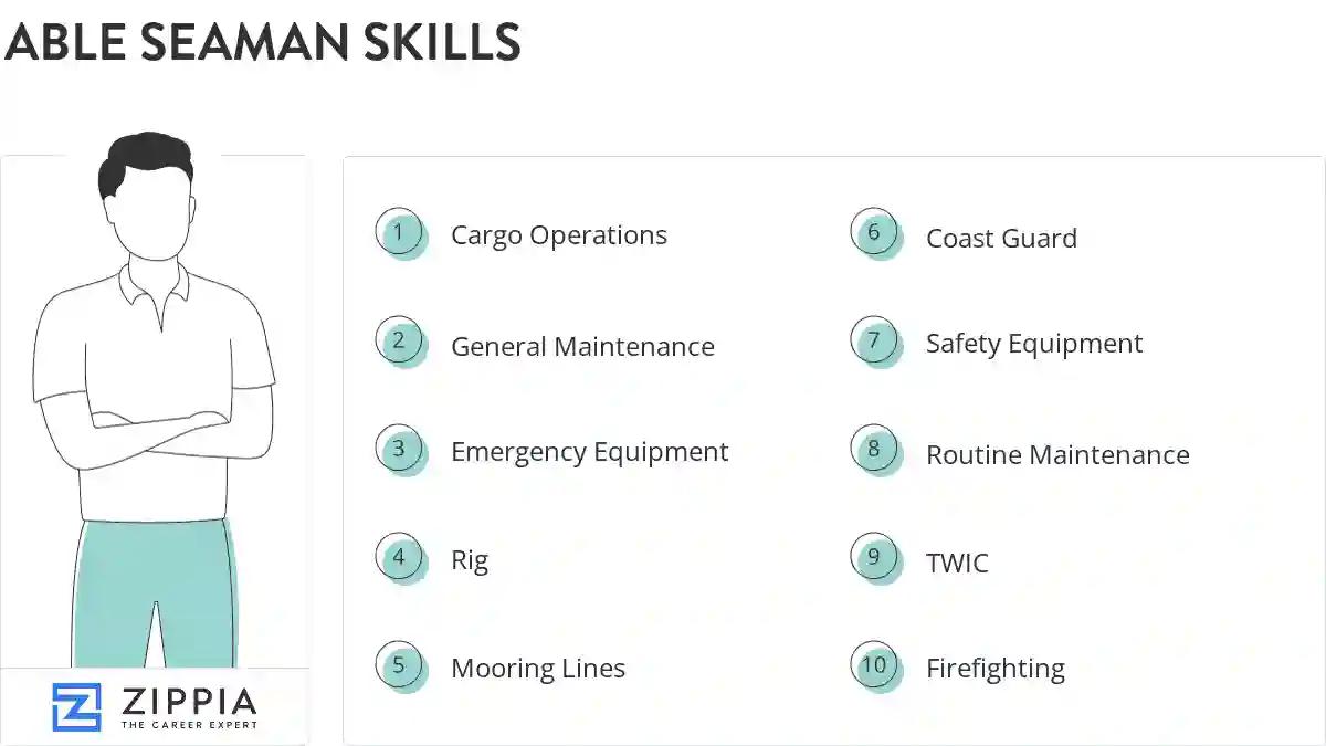 Able seaman skills
