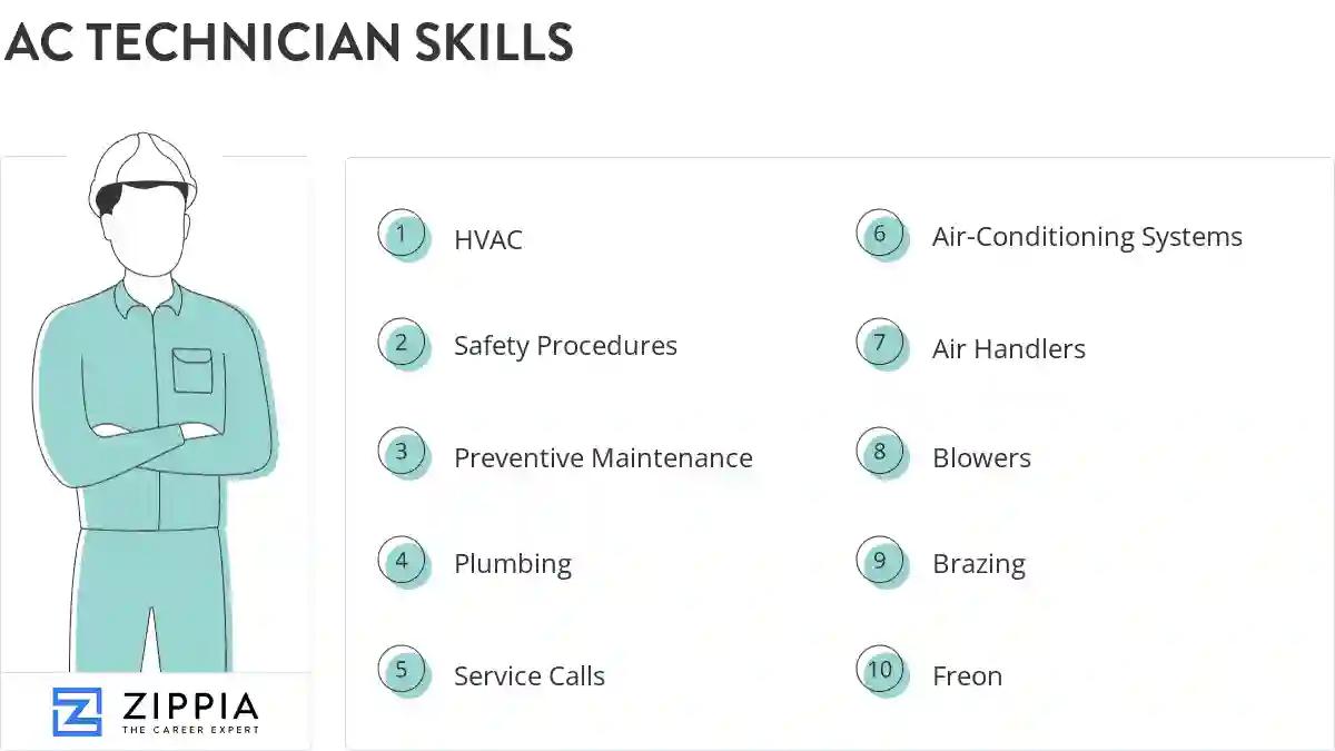 Ac technician skills