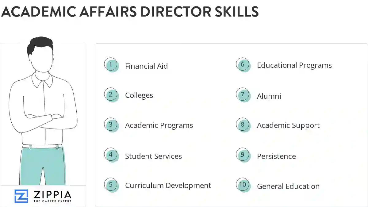 Academic affairs director skills