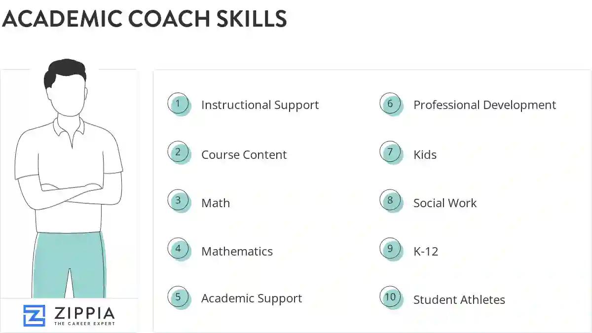 Academic coach skills