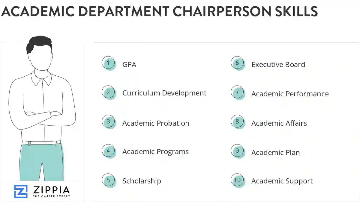 Academic department chairperson skills
