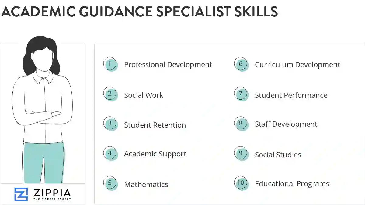 Academic guidance specialist skills