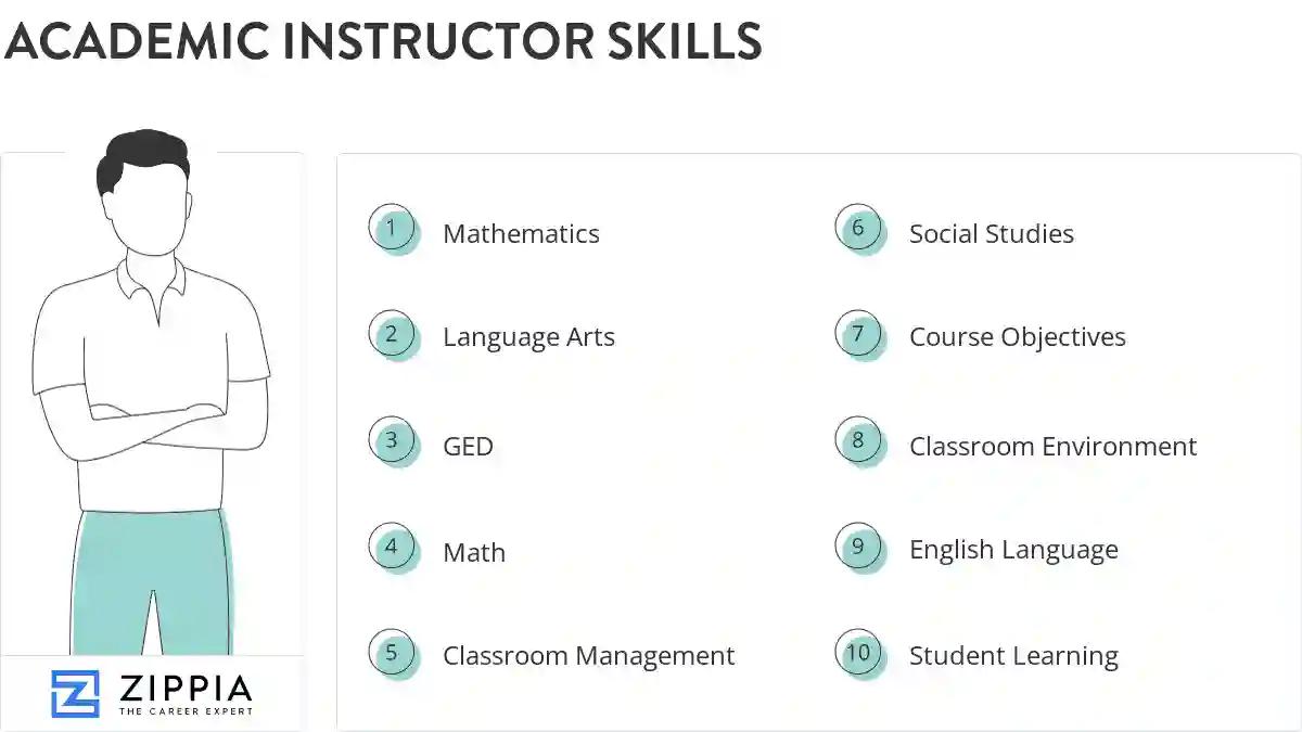 Academic instructor skills