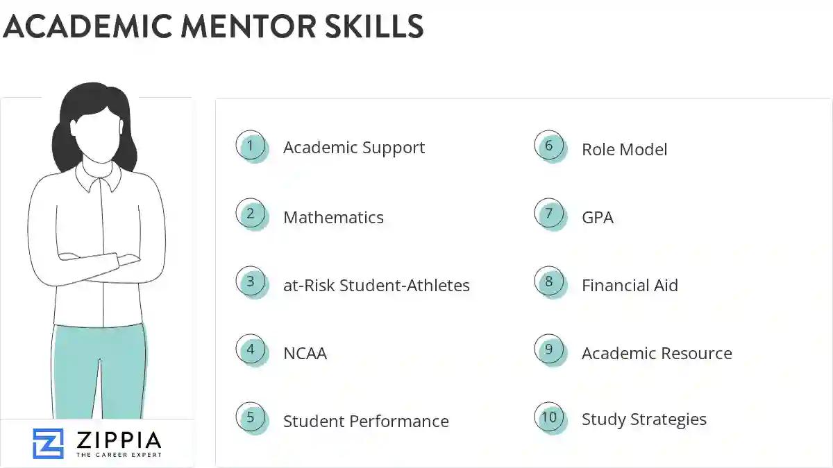 Academic mentor skills