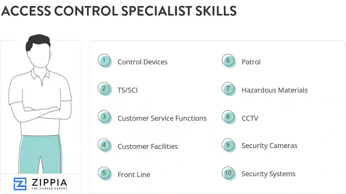 Access control specialist skills