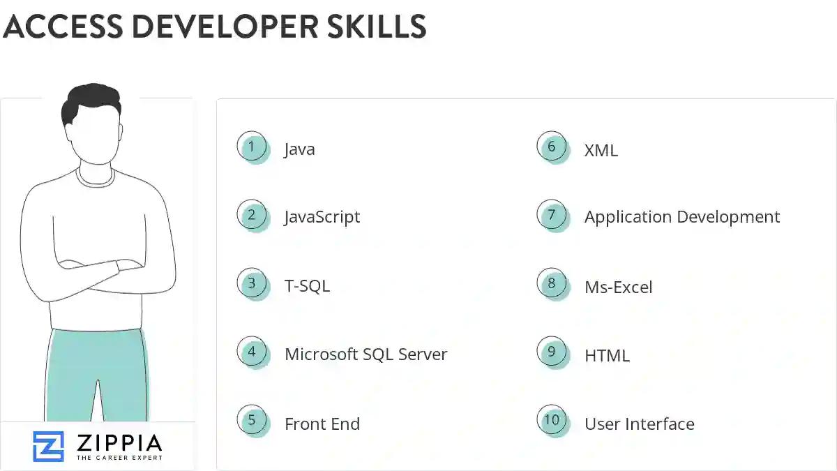 Access developer skills