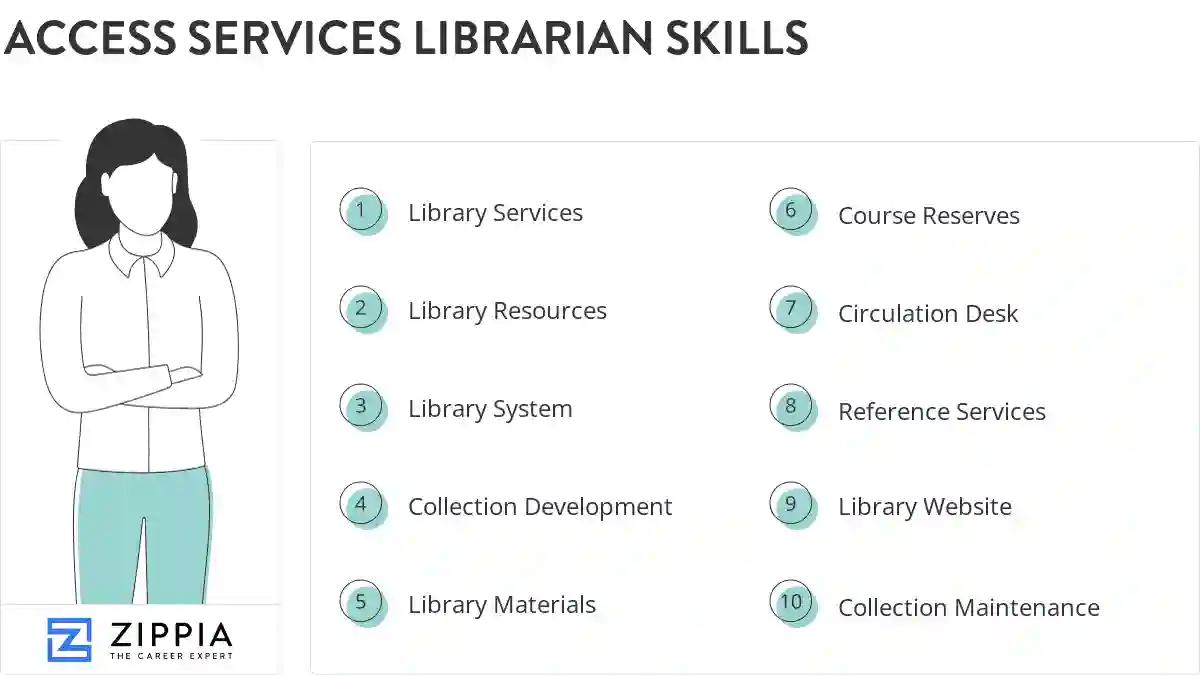 Access services librarian skills