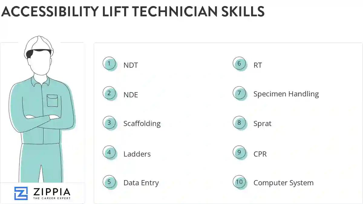 Accessibility lift technician skills