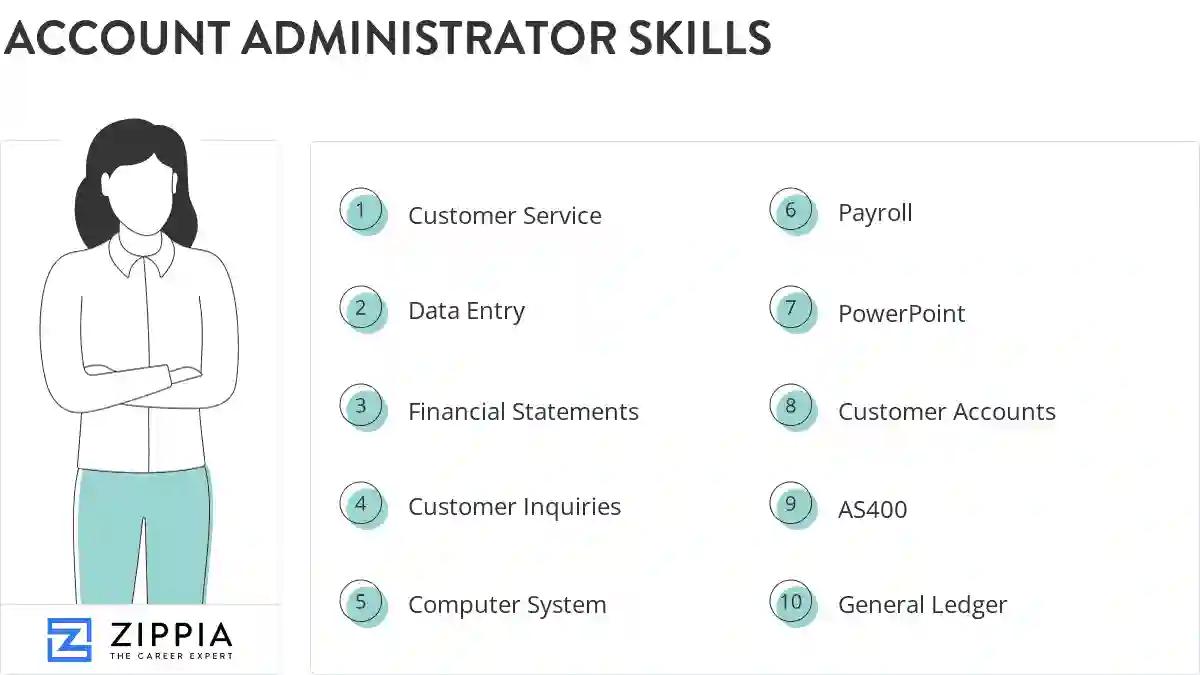 Account administrator skills