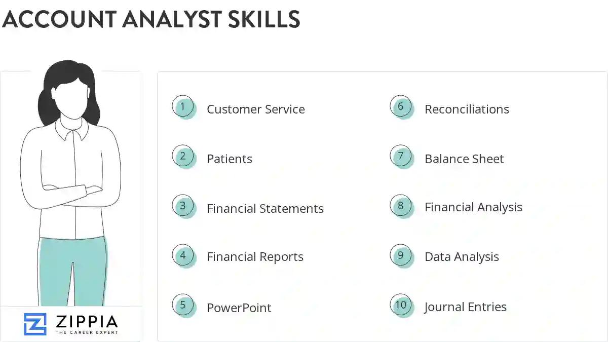 Account analyst skills