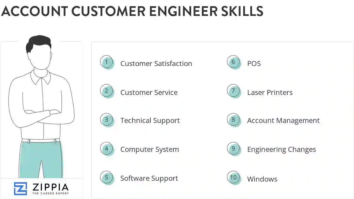 Account customer engineer skills