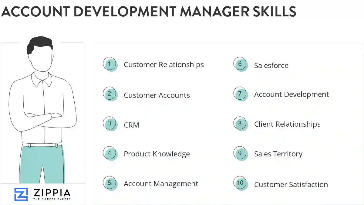 Account development manager skills