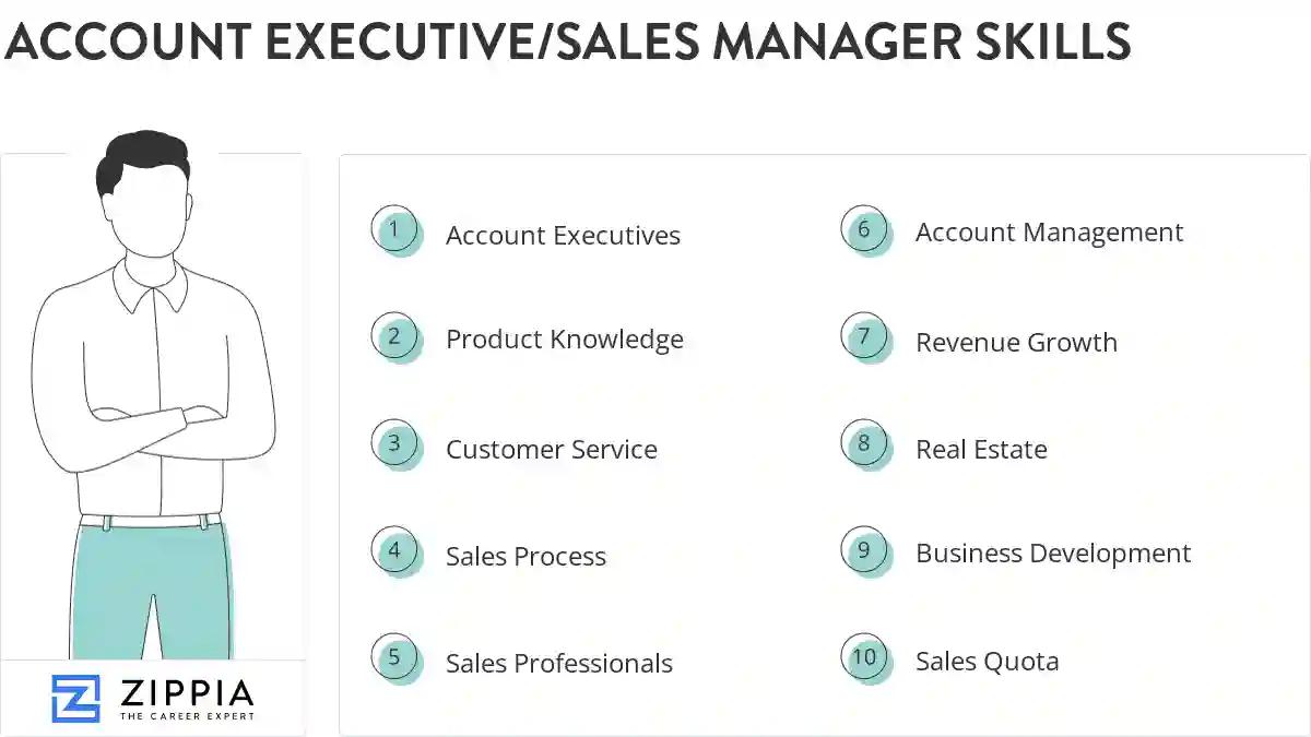 Account executive/sales manager skills
