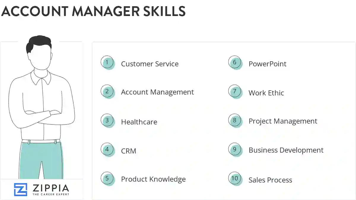 Account manager skills