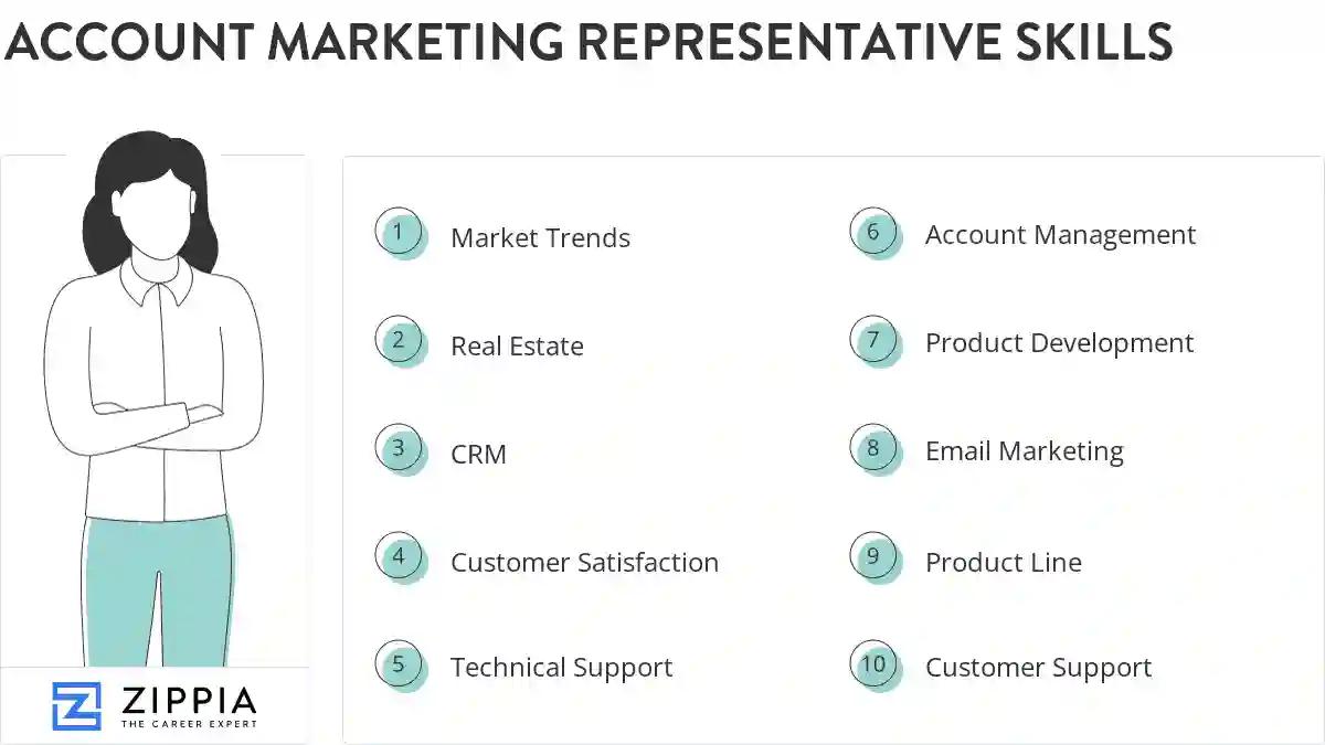 Account marketing representative skills