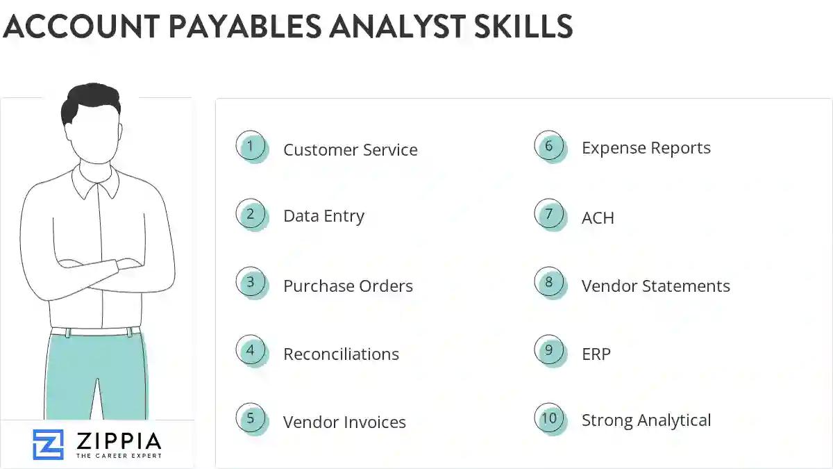 Account payables analyst skills