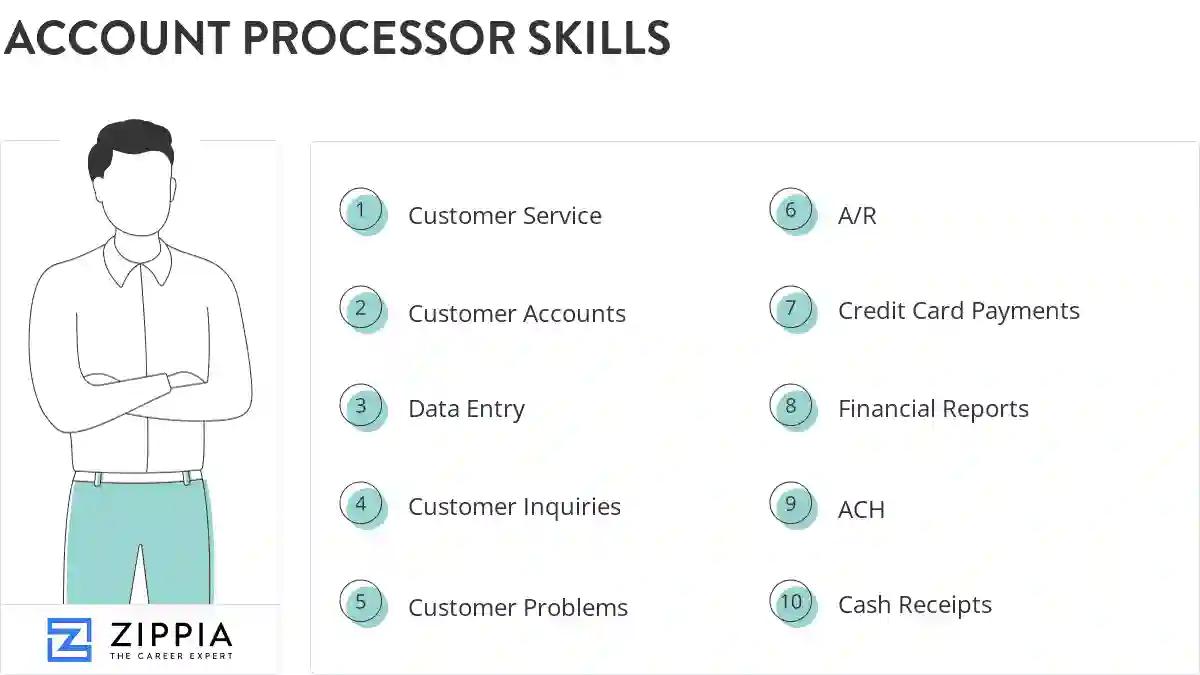 Account processor skills