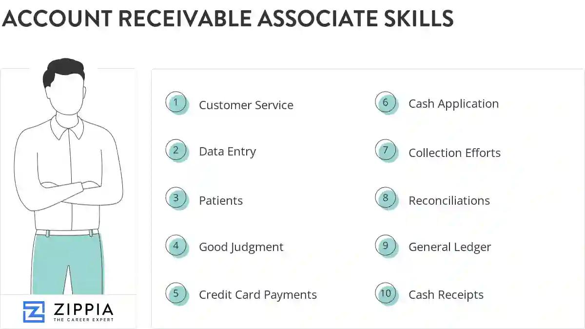 Account receivable associate skills