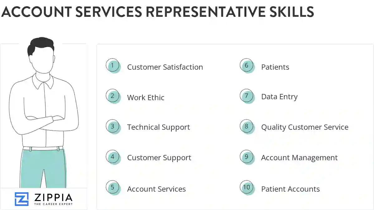 Account services representative skills