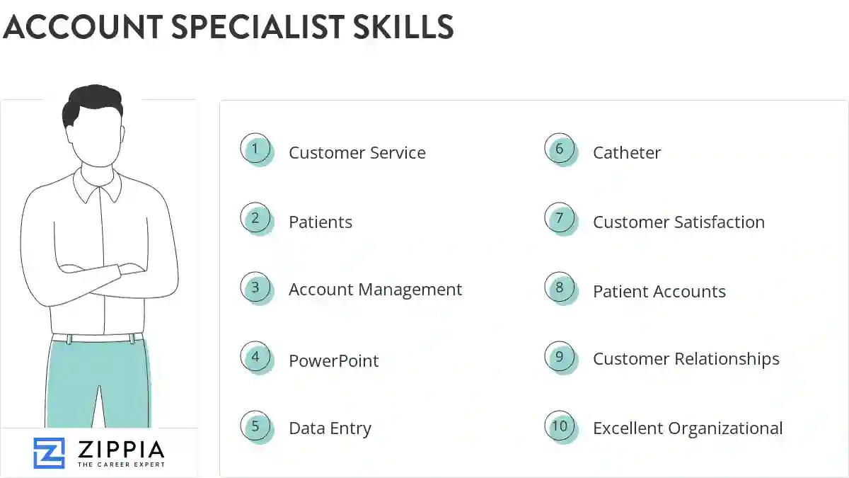 Account specialist skills