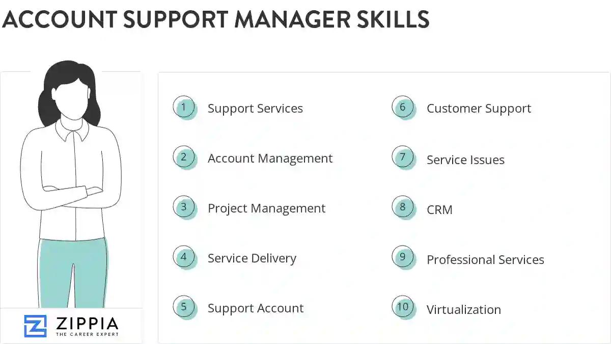 Account support manager skills