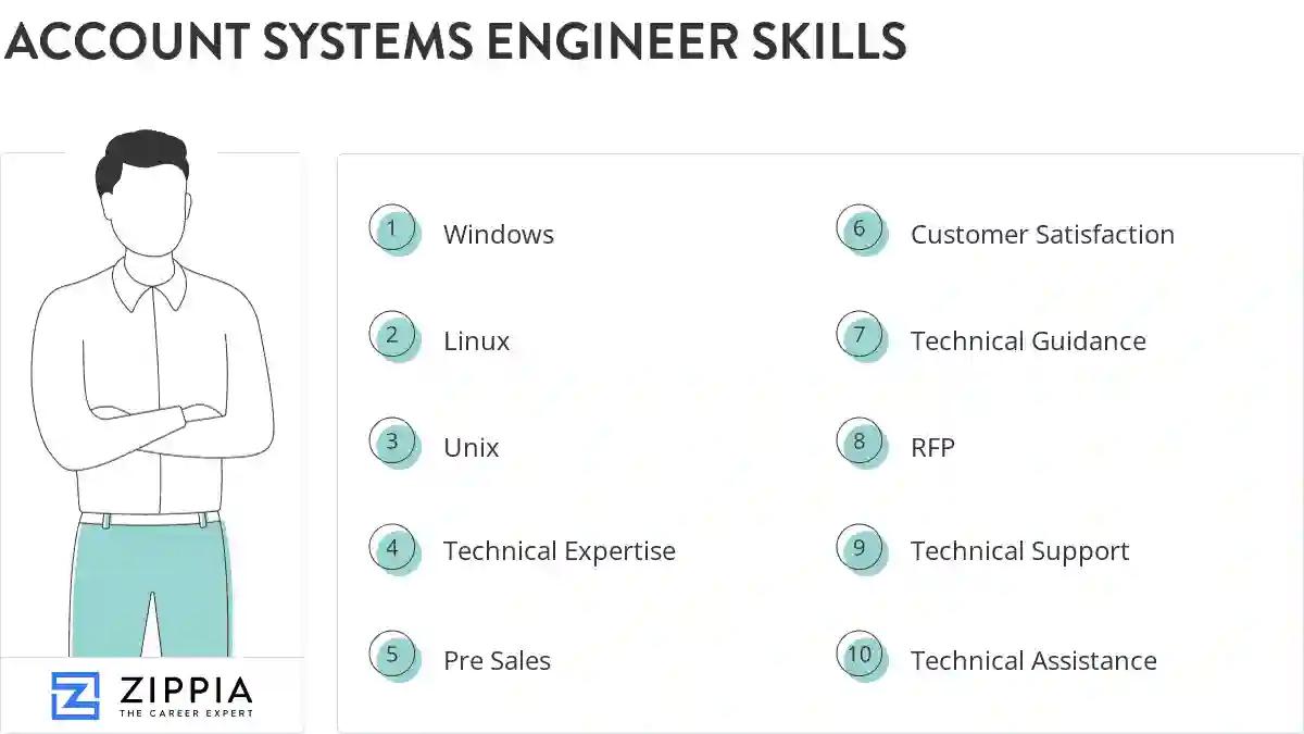 Account systems engineer skills